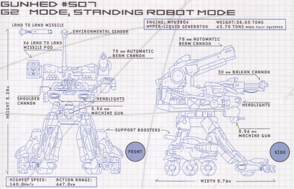 GUNHED イメージ図
